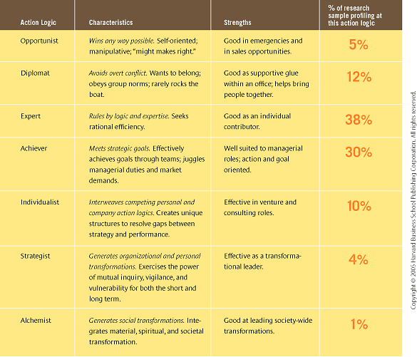 Seven Transformations of Leadership thumbnail