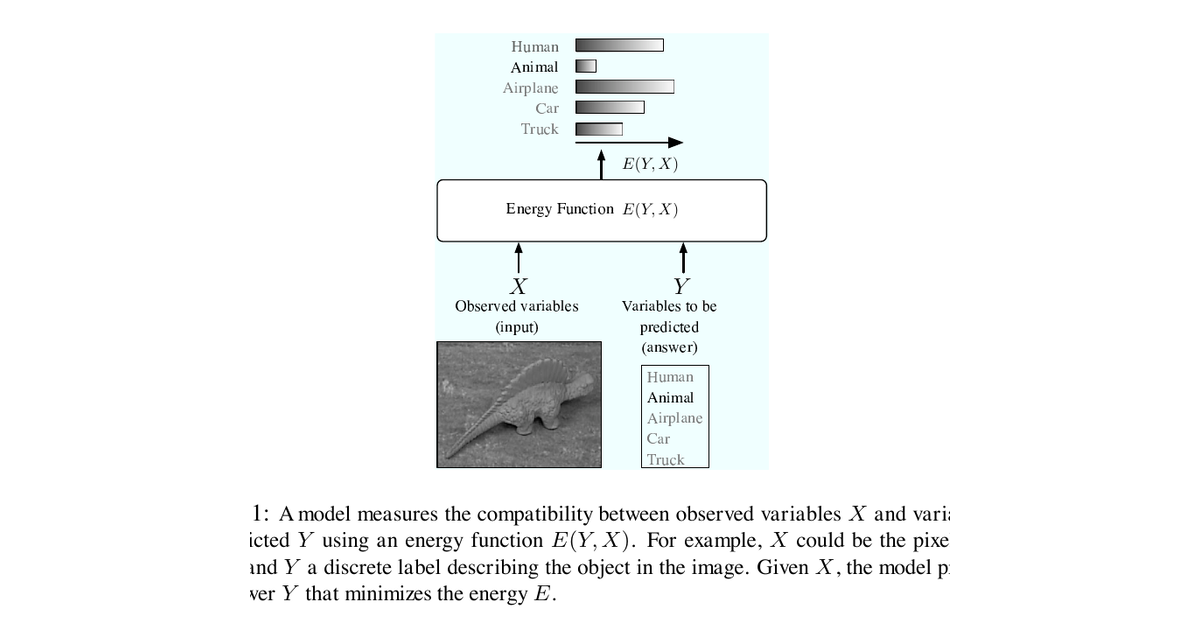 Figure 1 from the LeCun et al. EBM tutorial — energy function E(Y,X) over observed X (input image) and predicted Y (label)