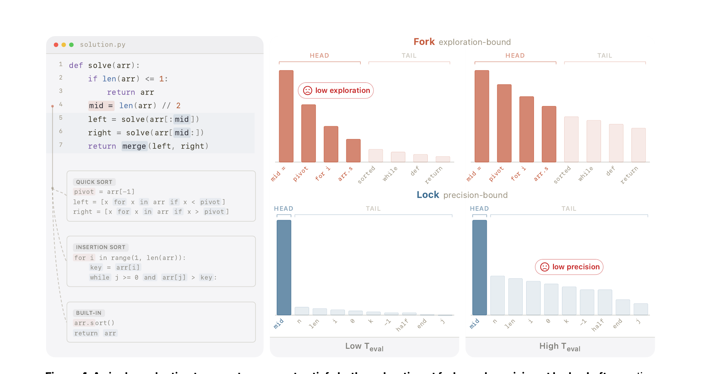 Figure showing fork exploration vs lock precision bounds in code generation