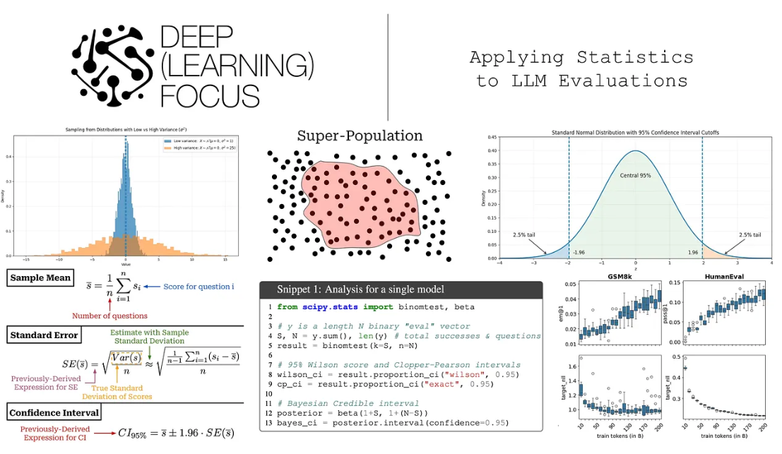 Applying Statistics to LLM Evaluations — Deep (Learning) Focus cover